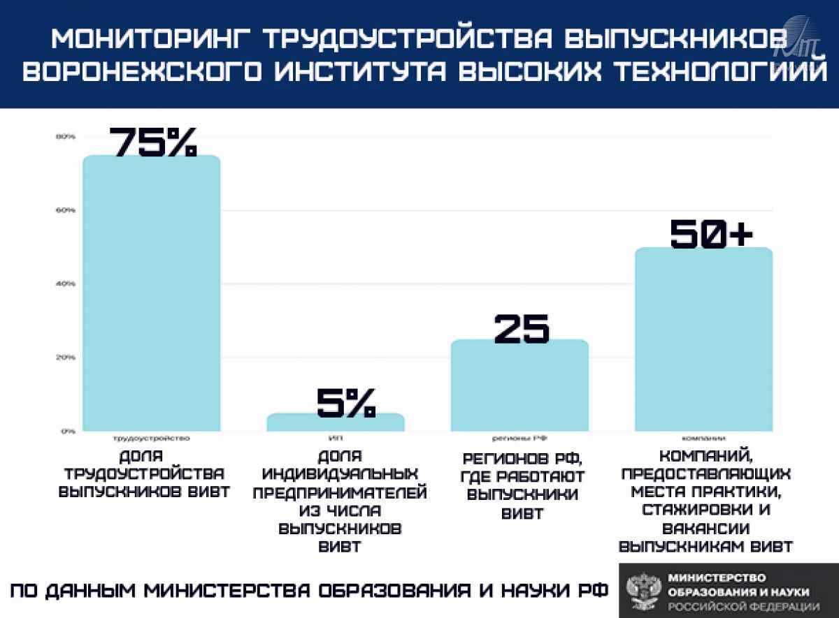 Мониторинги 2018